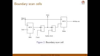 Boundary scan [upl. by Maxi]