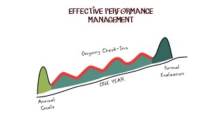 Effective Performance Management Overview [upl. by Lamraj327]