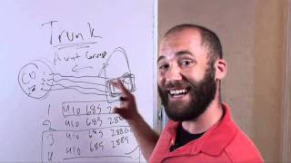 Introduction to Telephone Systems [upl. by Nivaj]