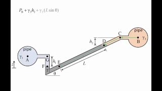 Fluid Mechanics Topic 35  Inclined tube manometers [upl. by Nellir]