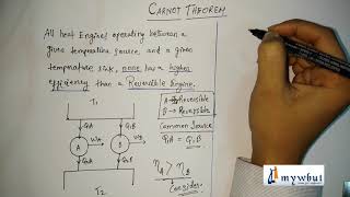 Carnot Theorem [upl. by Garey]