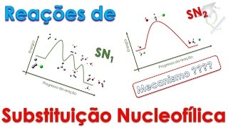 MegaQuímica 1 Reações de Substituição Nucleofílica Completa  mecanismo SN1SN2 [upl. by Marlie484]