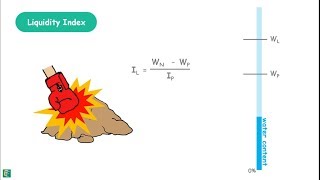 Liquidity Index of Soil [upl. by Sivolc]