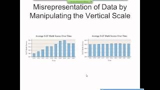 Elementary Statistics Graphical Misrepresentations of Data [upl. by Yecaj425]