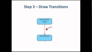 5 Steps to Draw a State Machine Diagram [upl. by Yerd]