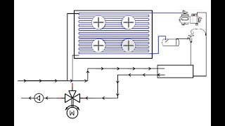 Freie Kühlung in der Kältetechnik Funktion Regelung Erklärung und Tutorial [upl. by Tirma]