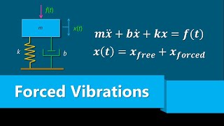 Forced Vibration  Differential Equations [upl. by Phail]