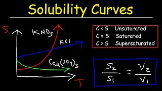 Solubility Curves  Basic Introduction  Chemistry Problems [upl. by Anaugahs909]