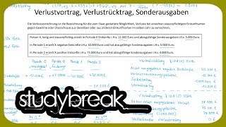 Verlustvortrag Verlustrücktrag Sonderausgaben  Unternehmensbesteuerung [upl. by Drarreg724]