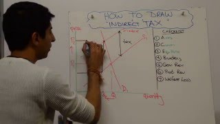 Indirect Tax [upl. by Ebag890]