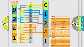 DTC Toyota C1241 Short Explanation [upl. by Renae]