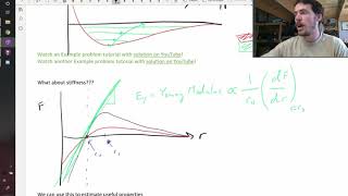 Origin of material stiffness [upl. by Laks899]