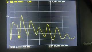 NanoVNA for Antenna Analysis [upl. by Friedman840]