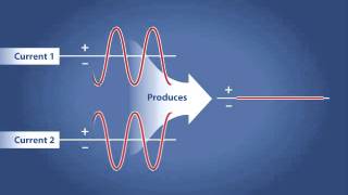 Constructive  Destructive Interference [upl. by Gaidano]