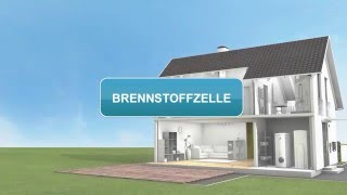 Brennstoffzellentechnik kurz erklärt [upl. by Mcmurry]