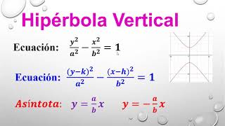 Hipérbola Horizontal y Vertical  Matemática [upl. by Asyar789]