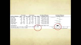 Meta analysis  learn how to interpret  quickly [upl. by Lipman949]