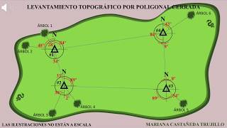 Topografía  planimetría métodos de levantamiento [upl. by Soloman]