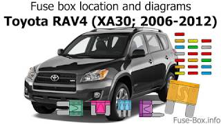 Fuse box location and diagrams Toyota RAV4 XA30 20062012 [upl. by Hennahane]