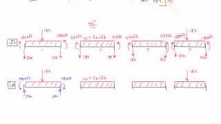 Stiffness Method Example Part 5 [upl. by Adis536]