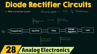 Introduction to Diode Rectifier Circuits [upl. by Nahsad]