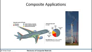 Mechanics of Composite Materials  Lecture 1 Motivation [upl. by Akenot]