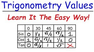 A Simple Trick To Remember Trigonometry Values [upl. by Happy227]