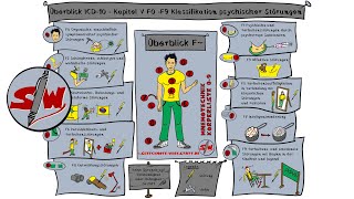 ICD10 Überblick F0F9  Internationale Klassifikation psychischer Störungen  in 5 Min memoriert [upl. by Yesnnyl]