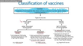 Vaccination [upl. by Syl341]