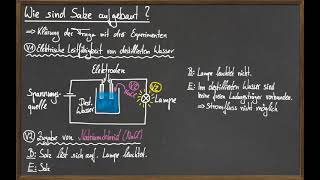 Aufbau von Salzen — Experimentelle Betrachtung [upl. by Annail169]