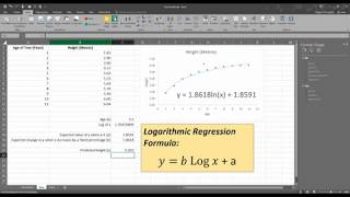 How To Perform Logarithmic Regression in Excel [upl. by Gnet361]