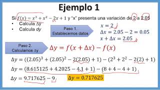 Incremento de una función [upl. by Ahsal]