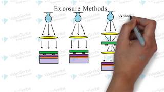 How lithography works [upl. by Nylassej334]