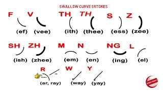 Basic Introduction to stenography  Consonants [upl. by Beale]