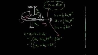 Mechanical Vibration Spring Element [upl. by Harman]