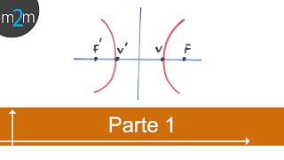 Elementos hipÃ©rbola dados V y F â”‚ origen  parte 1 [upl. by Faina]