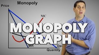 Monopoly Graph Review and Practice Micro Topic 42 [upl. by Vipul]