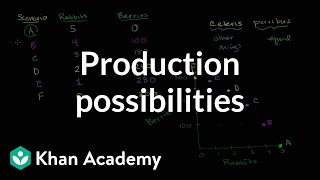 Production possibilities frontier  Microeconomics  Khan Academy [upl. by Amling898]