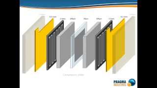 PEM Fuel Cell How it works [upl. by Elrae]