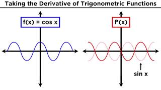 Derivatives of Trigonometric Functions [upl. by Alihet]