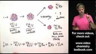 Nuclear Fission [upl. by Chas]