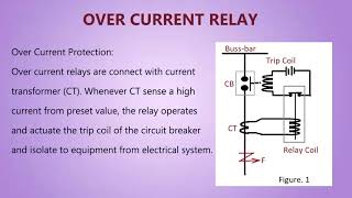 Over Current Relay What is it [upl. by Anirda775]