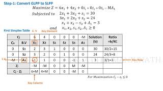 Big M Method Maximization Problem  Simplex Method  Operations Research  LPP [upl. by Acirdna682]