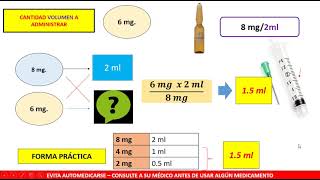 CALCULO DE DOSIS  AMPOLLAS  INYECTABLES ENDOVENOSO [upl. by Ramak]