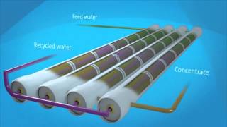 How does reverse osmosis work [upl. by Trainor]