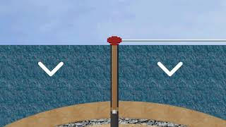 Pressures and Gradients  Oil Drilling [upl. by Bethany]