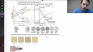 Recovery Recyrstallization and Grain Growth [upl. by Prentice]