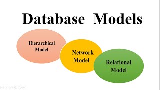 Database Model Hierarchical ModelNetwork ModelRelational Model [upl. by Onibla]