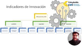 Indicadores de innovación [upl. by Apgar]