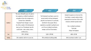 Difference between CSM PSM amp SAFe Scrum Master [upl. by Rafter]